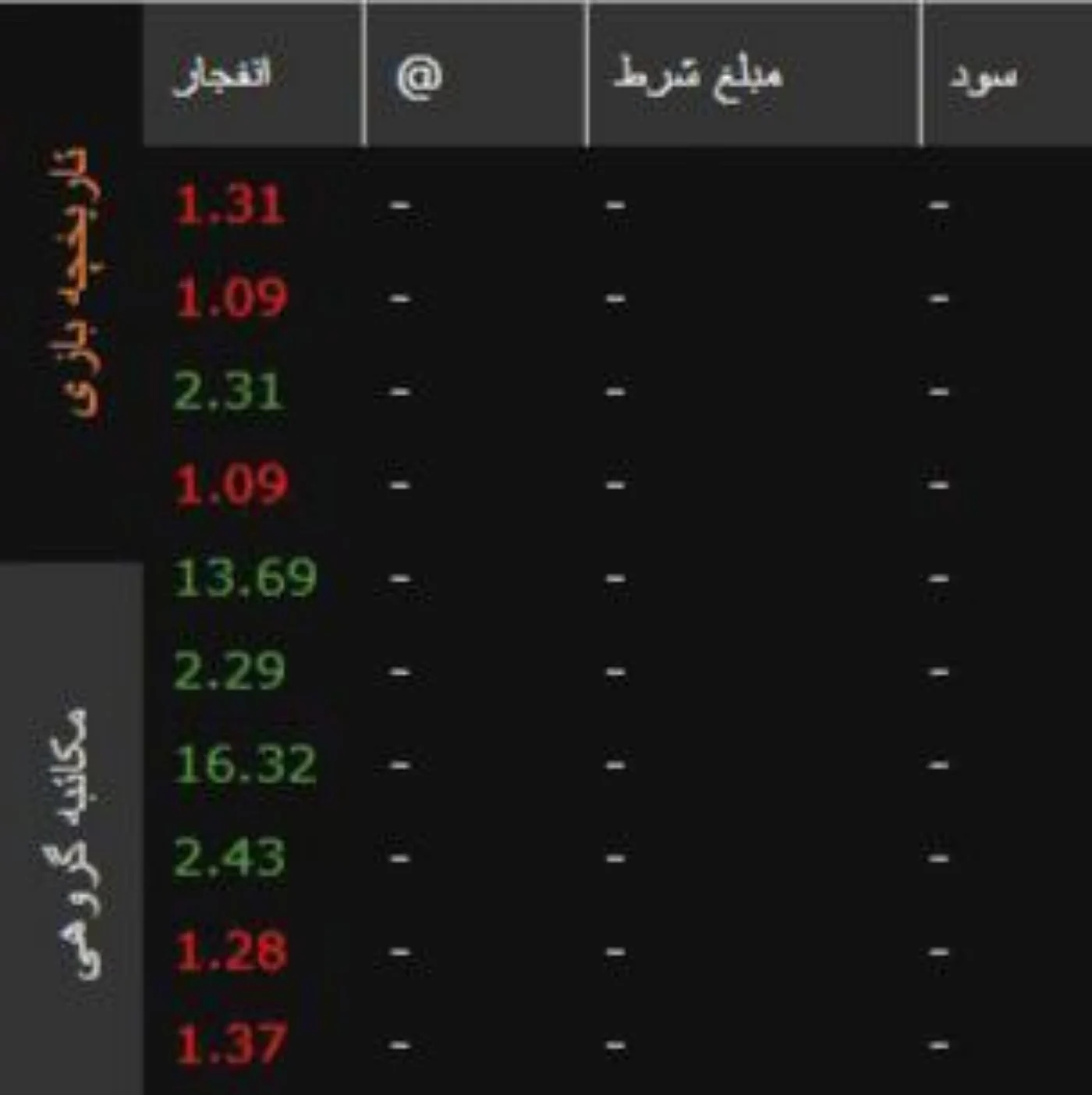 آموزش الگوی ضرایب بالای 10 در بازی انفجار