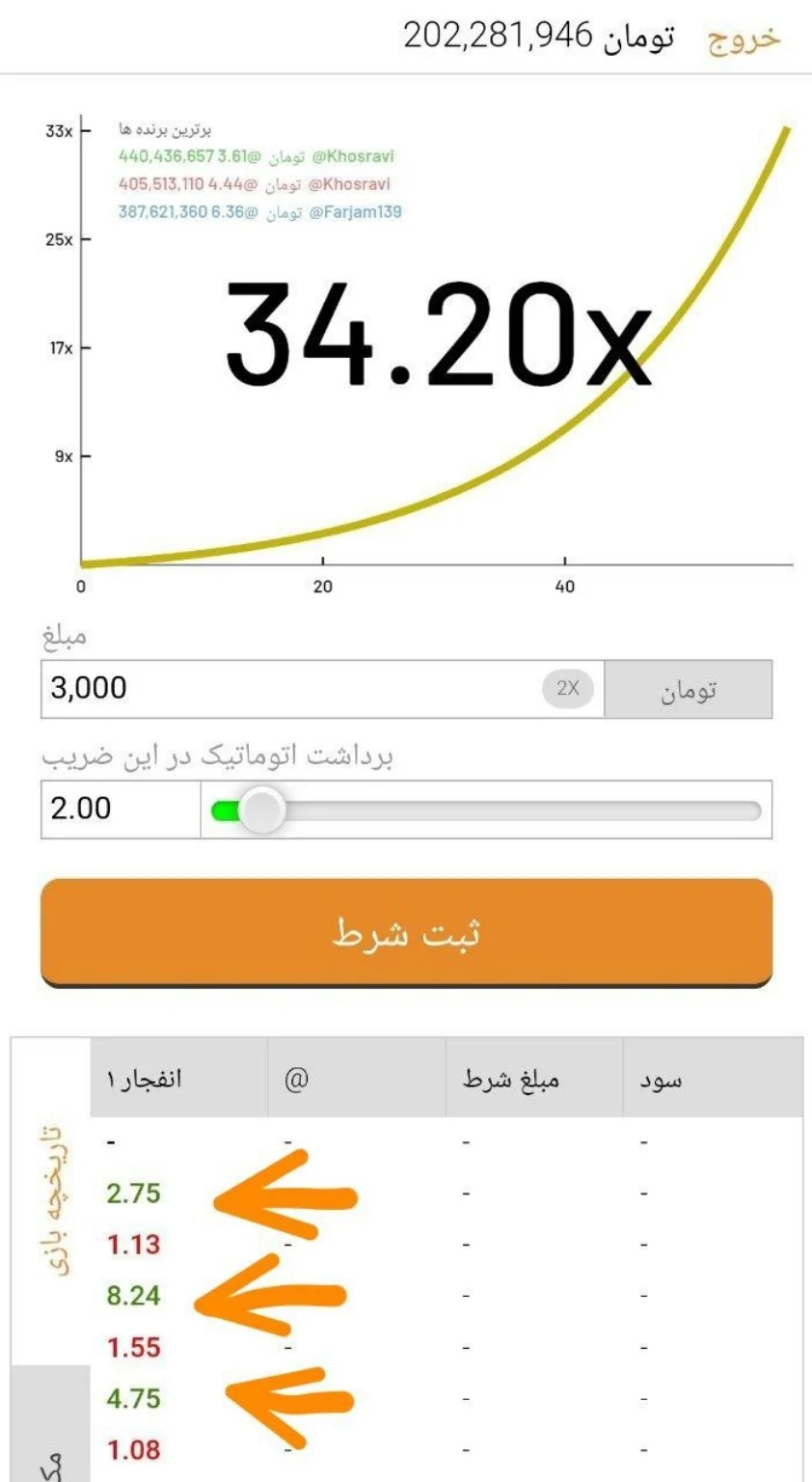 نمونه ترفند ریتم خوانی ضریب پایین